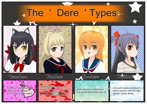 ojoudere|The DERE Types by FakeTsuki on DeviantArt